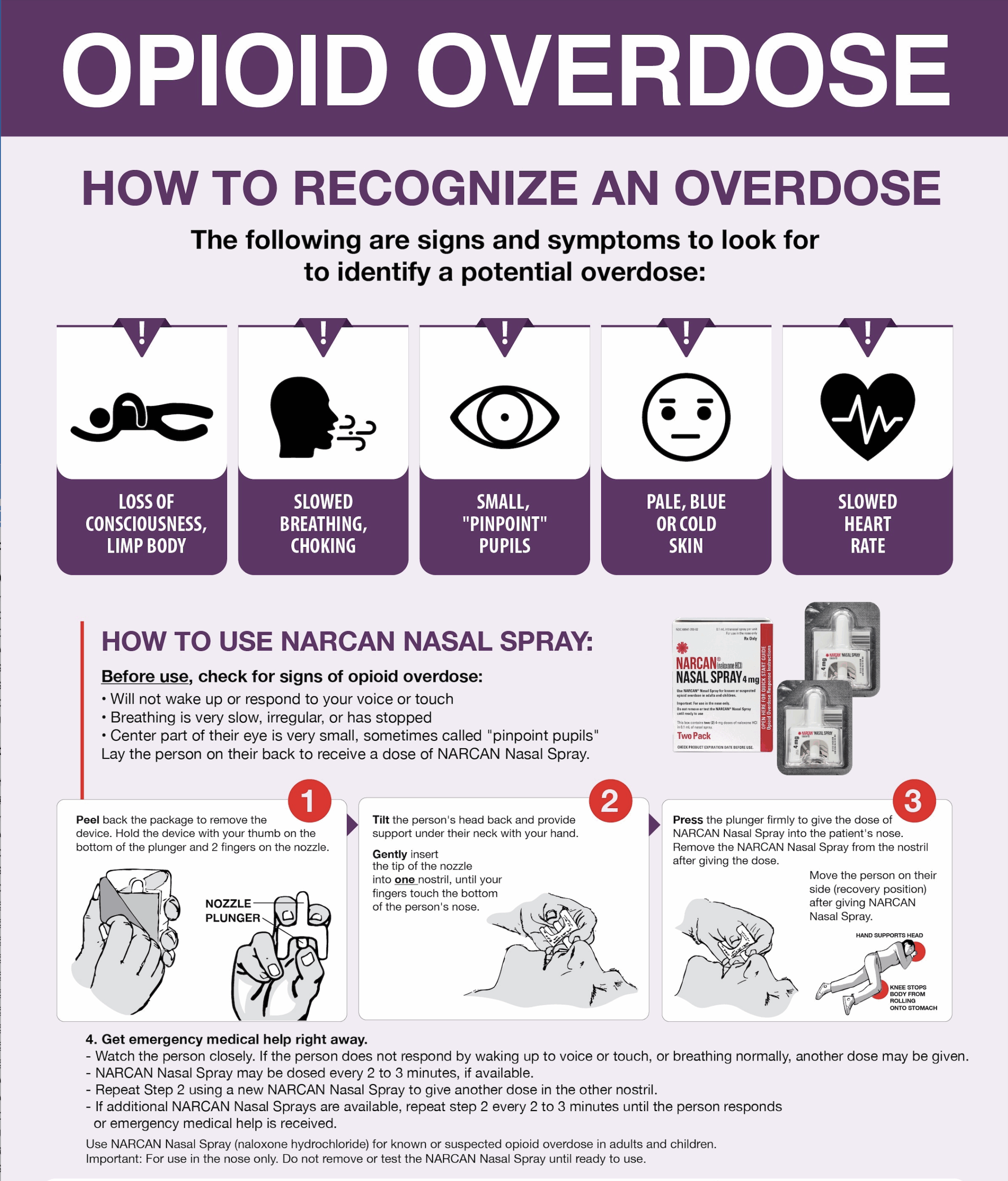 Naloxone Hub Overdose Awareness Training Naloxone Hub Overdose Awareness Training